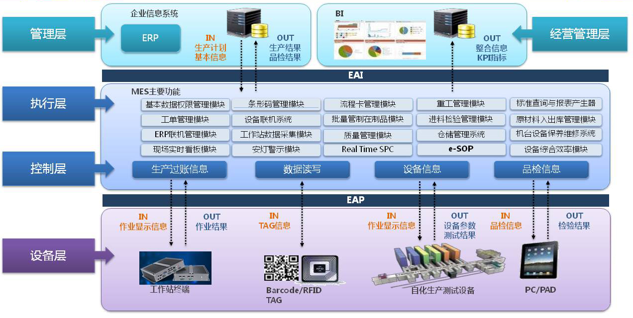 mes制造执行系统哪家好